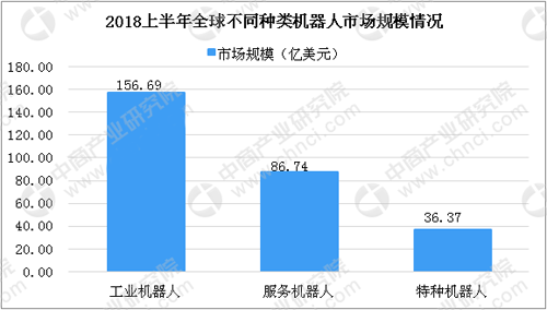快递机(jī)器人开始(shǐ)使用 机器人行业(yè)发展现状分析_中国机器人网