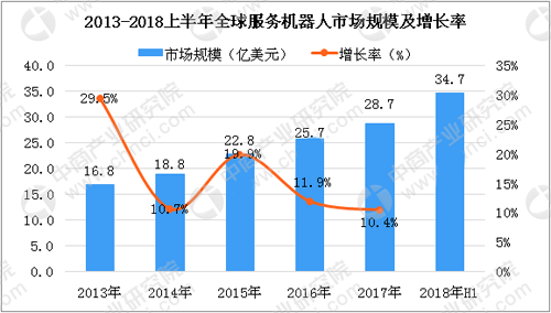 快递机器人开始使用 机器(qì)人行业发展现状(zhuàng)分析_中国(guó)机器人网