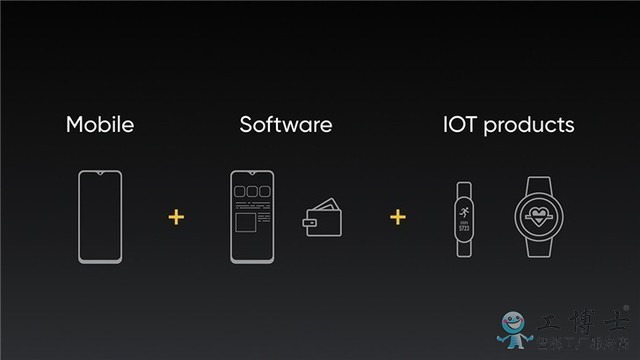 realme:明年(nián)将推出(chū)智能手表、手环(huán)等IOT产品